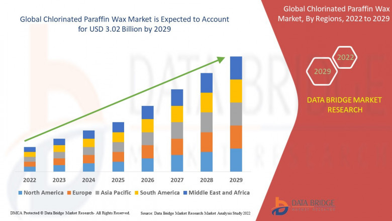 Chlorinated Paraffin Wax Market: Opportunities and Forecast 2024–2032
