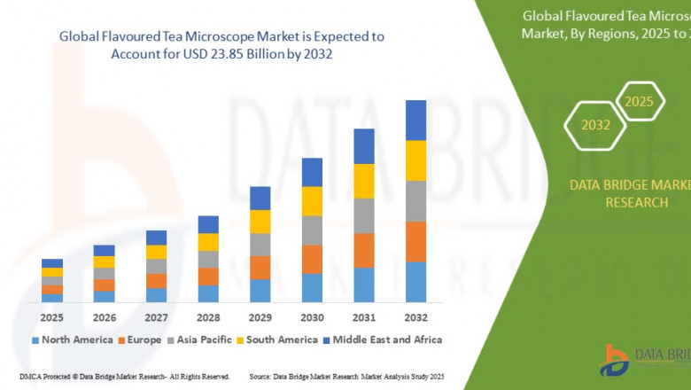 Flavoured Tea Market Insights and Growth Trends 2024–2032
