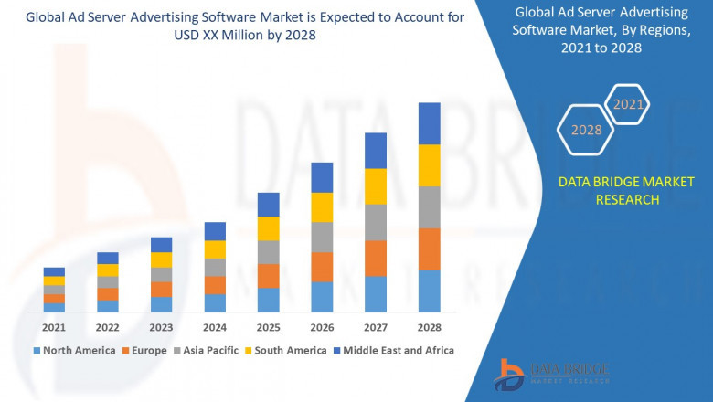 Ad Server Advertising Software Market Insights and Growth Trends 2024–2028