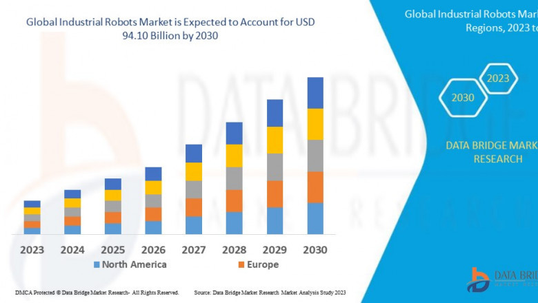 Industrial Robots Market projected to reach USD 45.54 billion by 2032