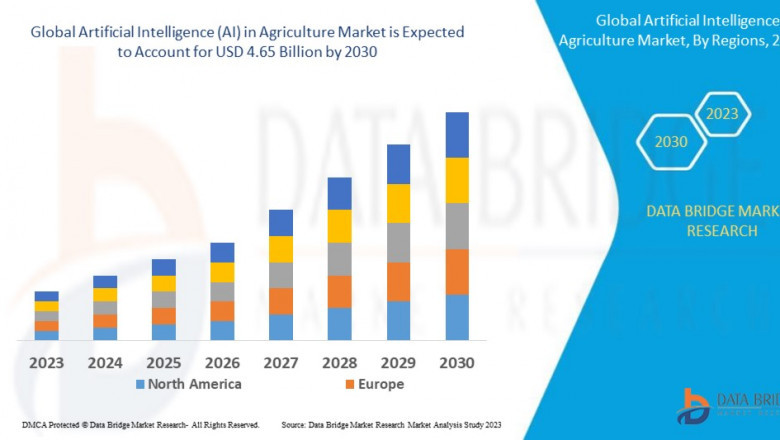 Artificial Intelligence in Agriculture Market expected to reach a value of USD 10.49 billion by 2032
