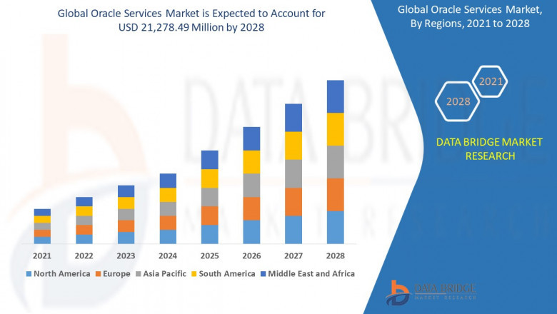 Oracle Services Market: Size, Share, and Growth Forecast 2024–2028