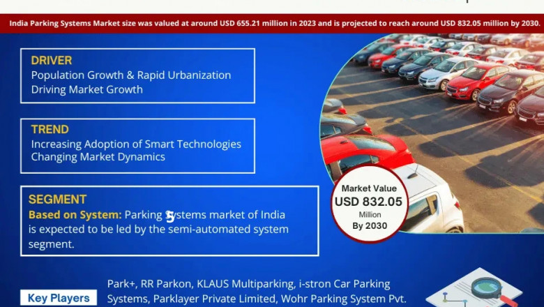 India Parking Systems Market Study: Players, Share, and Emerging Trends 2030
