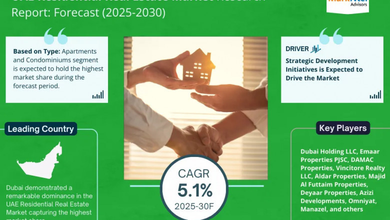 UAE Residential Real Estate Market Insights: Demand, Share, and Key Players 2030