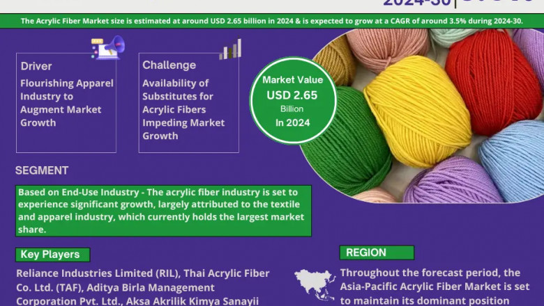 Acrylic Fiber Market Insights: Demand, Share, and Key Players 2030