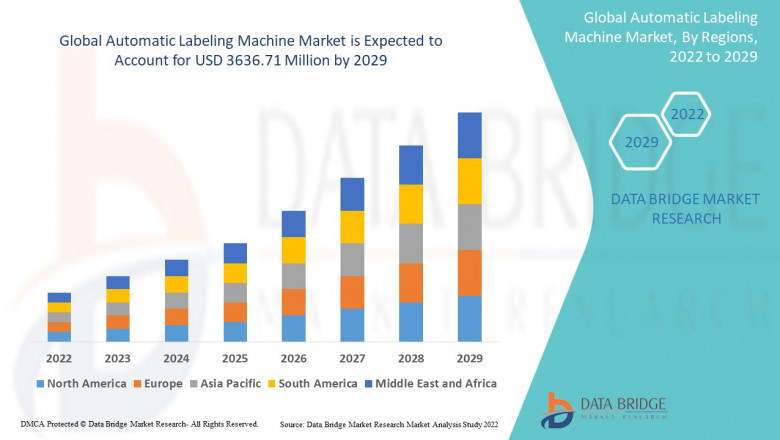 Baby Food and Infant Formula Market significant growth and innovations expected by 2029