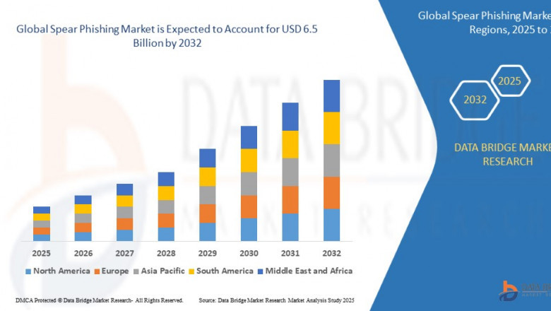 Spear Phishing Market: Trends, Analysis, and Competitive Landscape