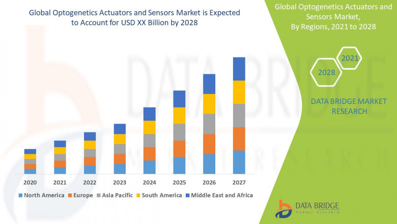 Optogenetics Actuators and Sensors Market: Opportunities and Forecast to 2028