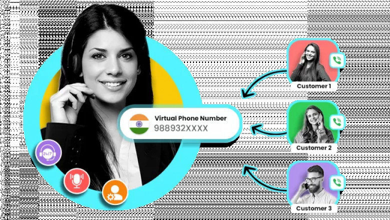 How to Use Virtual Phone Number To Track Your Marketing Conversions
